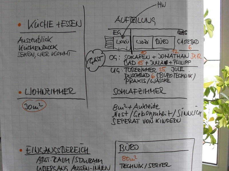 gal 44 planungsskizze flipchart