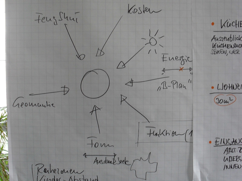 gal 45 planungsskizze flipchart